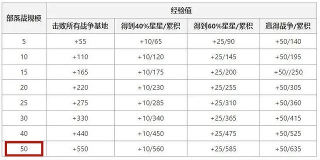 pk版DNF发布网