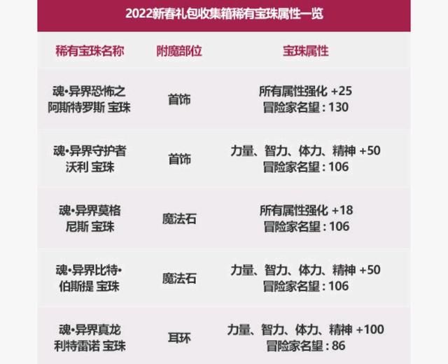 云电脑能玩DNF发布网吗(云电脑玩dnf可以用键盘吗) 云电脑能玩DNF发布网吗(云电脑玩dnf可以用键盘吗)