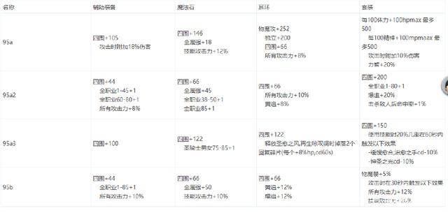 传奇DNF发布网新开区网站（传奇和dnf哪个赚钱）