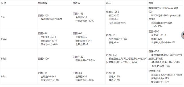 传奇DNF发布网新开区网站（传奇和dnf