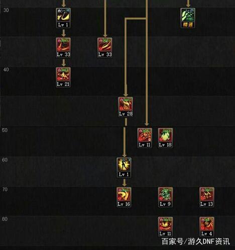 w7玩DNF发布网出现停止工作（dnf已停止工作游戏崩溃）